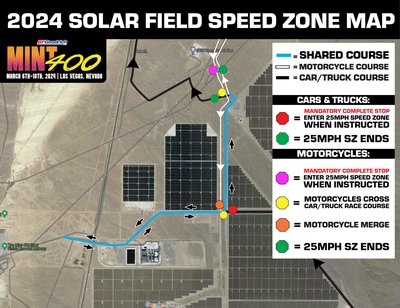 2024-mint-400-solar-field-speed-zone-map