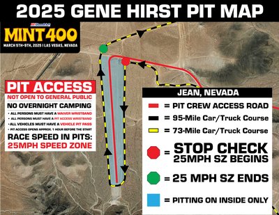 2025-mint-400-gene-hirst-pit-map-final